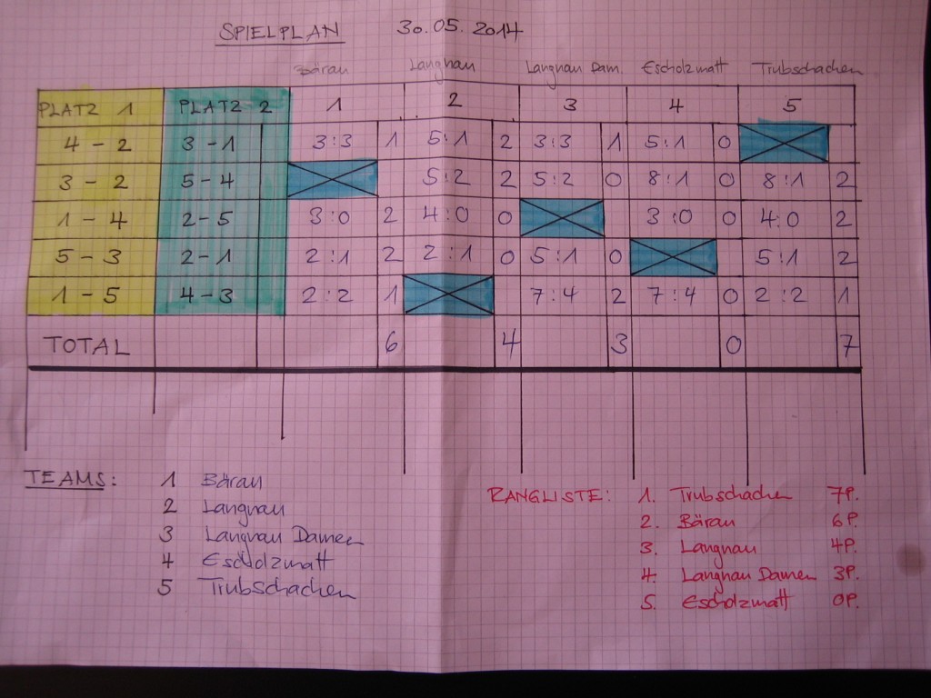 Spielplan_Korbball-Spielabend