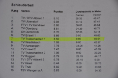 Fruehlingsmeisterschaften 2012